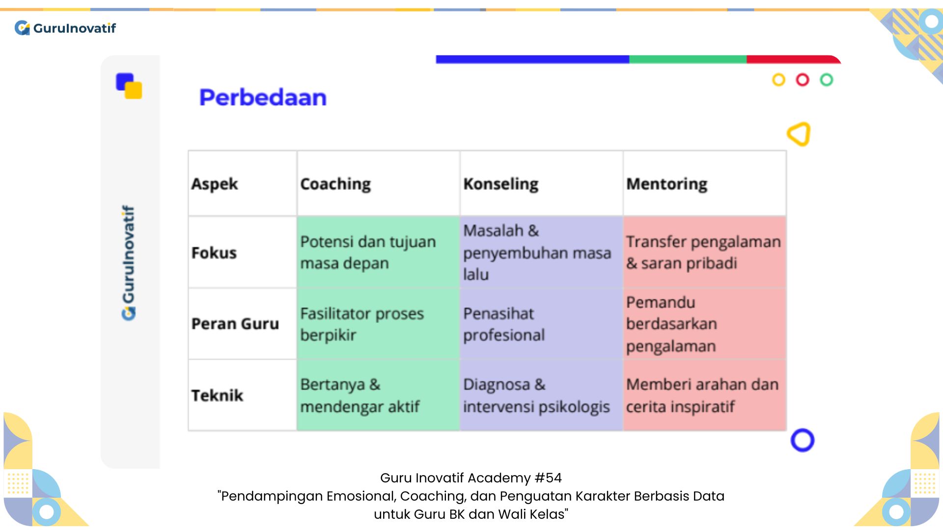 GI Academy #54 | Pendampingan Emosional, Coaching, dan Penguatan Karakter Berbasis Data untuk Guru BK dan Wali Kelas