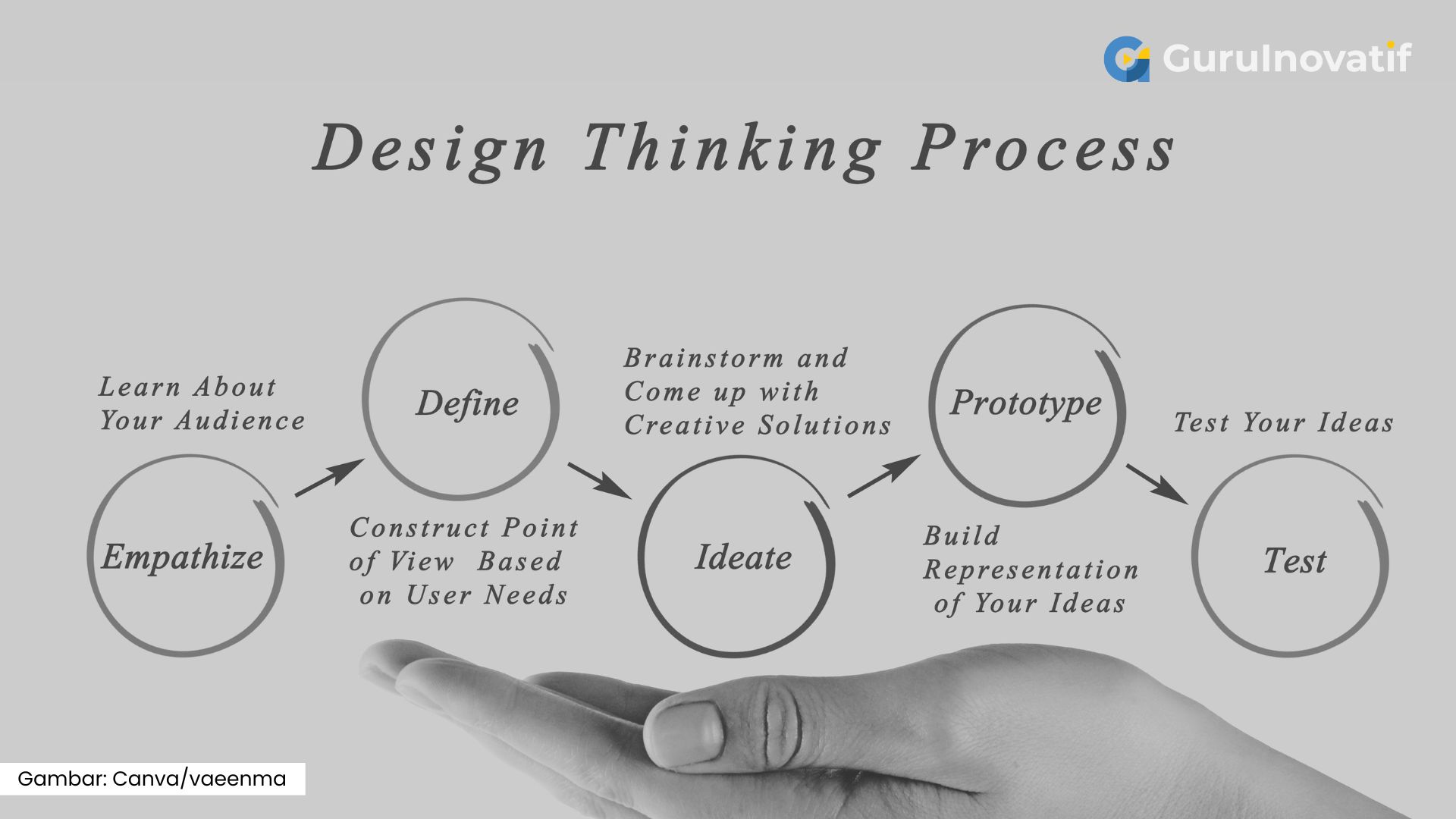 Menemukan Kembali Jiwa Pendidikan di Era Digital lewat Kolaborasi Design Thinking, AI, dan Pendekatan Humanistik