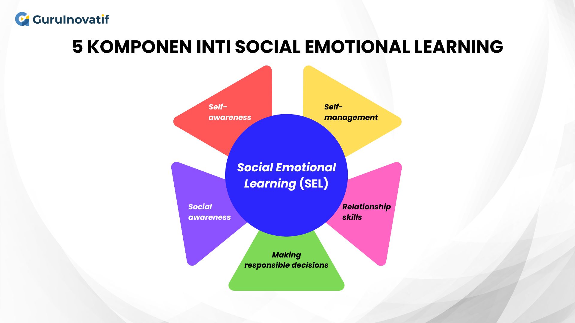 Social-Emotional Learning (SEL): Pentingnya Pengembangan Emosi dan Sosial Siswa di Era Digital